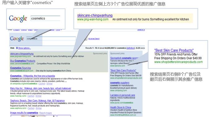 Google（谷歌）海外推廣關(guān)鍵字廣告實(shí)例